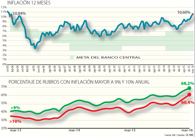 inflacion12meses